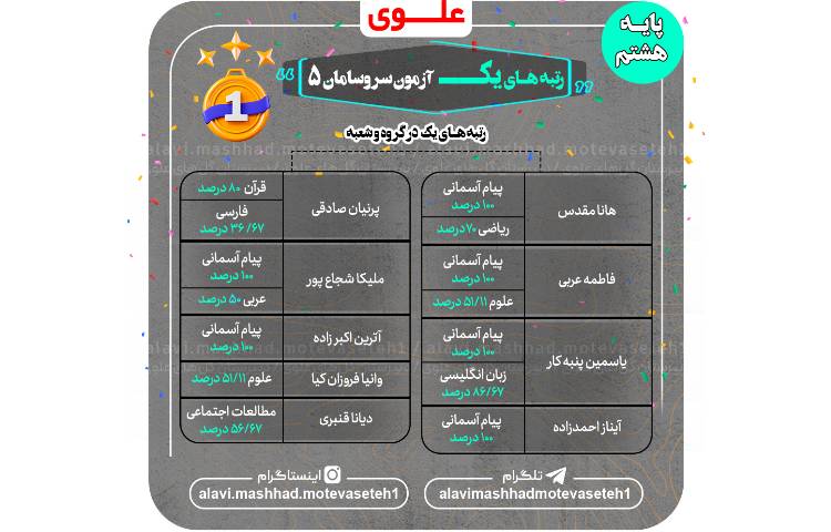 رتبه های اول آزمون سروسامان 5 3