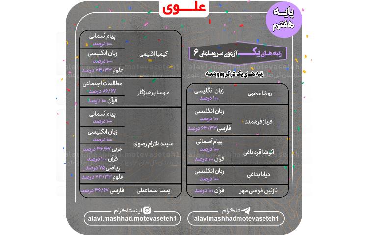 رتبه های اول آزمون سروسامان 6 2