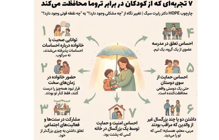 روانشناسی چگونه از کودکان‌مان در برابر تروما محافظت کنیم؟ 1