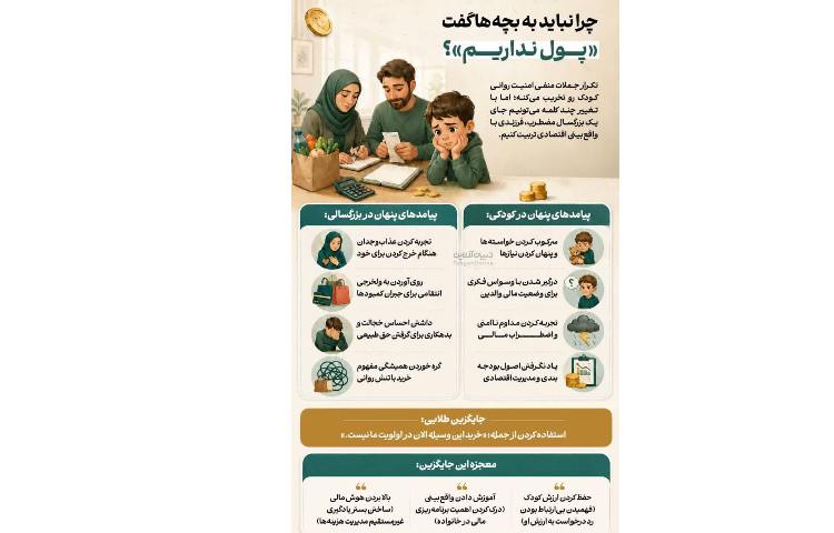 روانشناسی