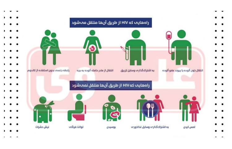 روز جهانی ایدز 2