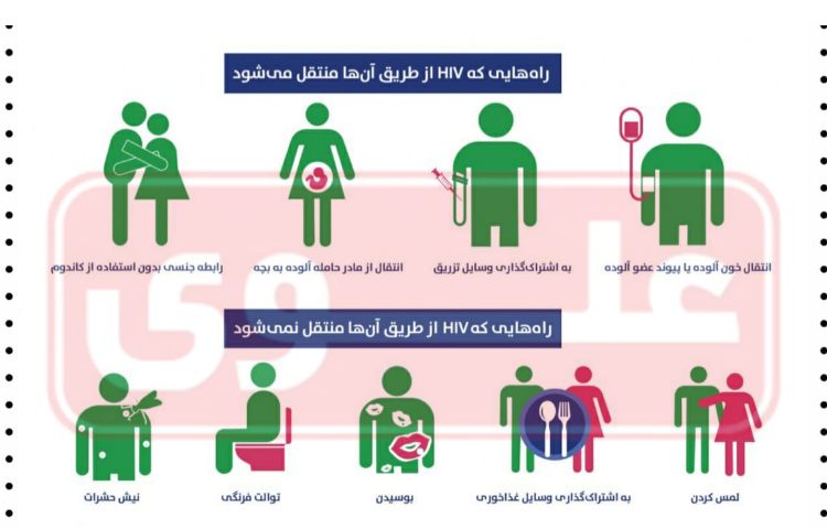 روز جهانی ایدز 2