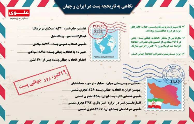 روز جهانی پست مبارک 2