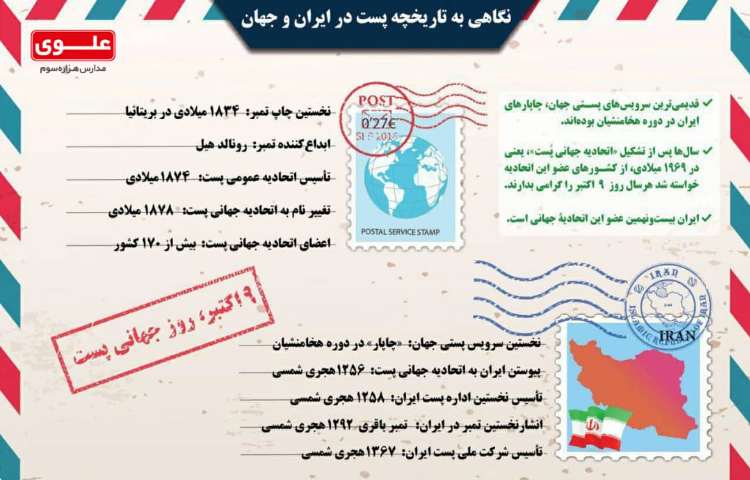 روز جهانی پست مبارک 2