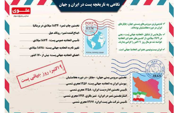 روز جهانی پست 2