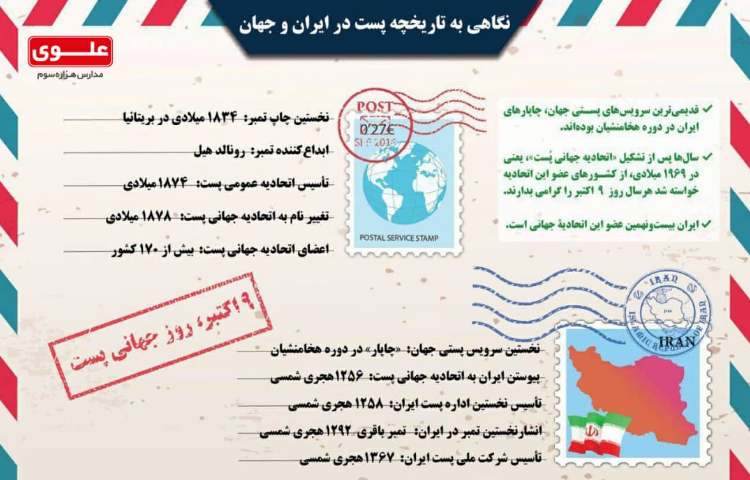 روز جهانی پست 2