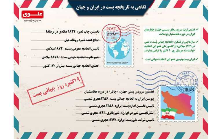 روز جهانی پست 2