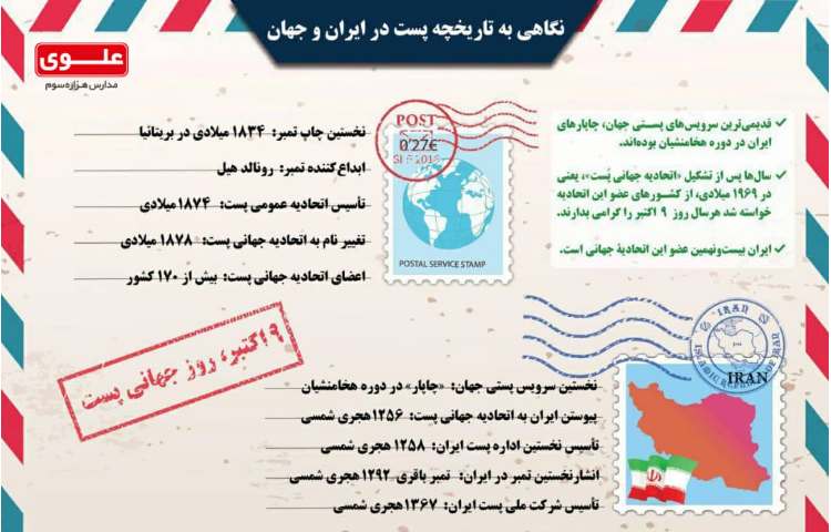 روز جهانی پست