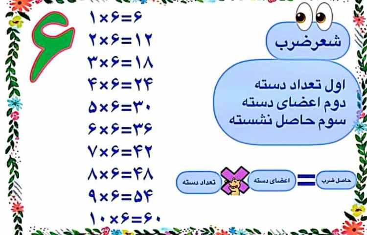 ریاضی،آموزش ضرب عدد 6