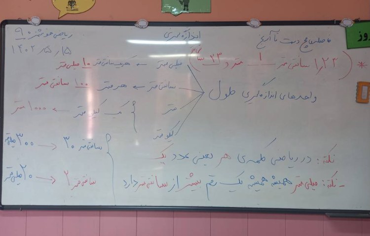 : ریاضیدان کوچک، انداره گیری همراه با بازی، ابزار و نمایش کلاسی 4