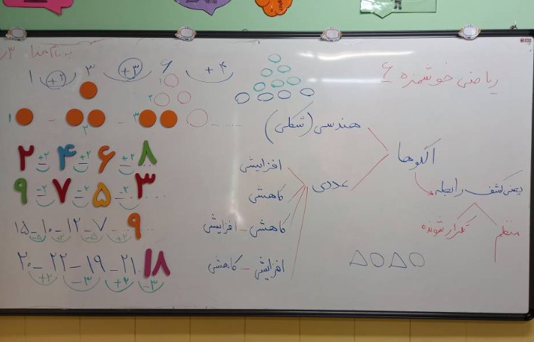 : ریاضیدان کوچک، مبحث الگوها 4