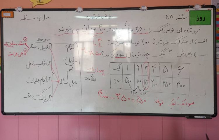 :ریاضیدان کوچک، مبحث حل مسئله همراه با نمایش 4