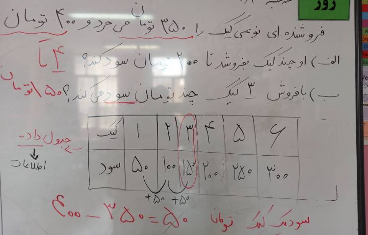 :ریاضیدان کوچک، مبحث حل مسئله همراه با نمایش 5