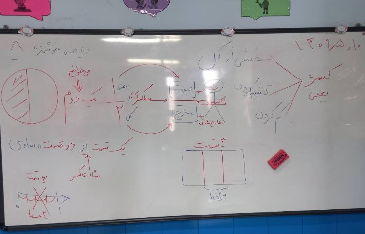 : ریاضیدان کوچک، مبحث کسر، بازی گروهی 5