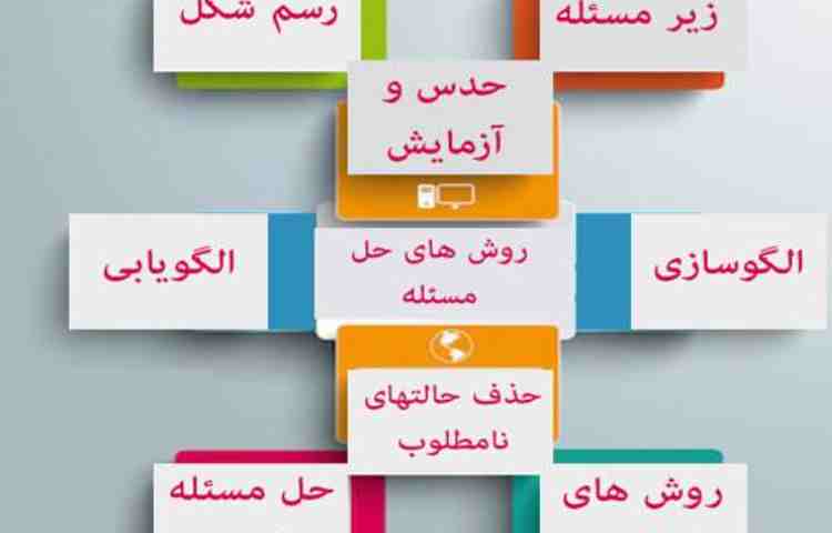 ریاضی،مبحث:حل مسئله به روش نمادین سازی صفحات 62 و 63 2