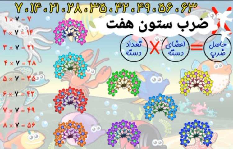 :ریاضی، آموزش ضرب ستون 7 2