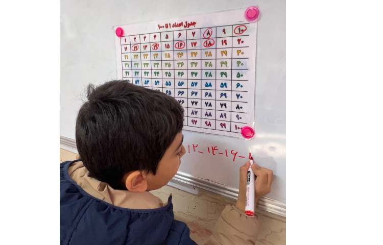 ریاضی الگویابی با جدول اعداد 1