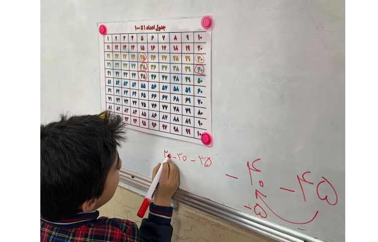 ریاضی الگویابی با جدول اعداد 2