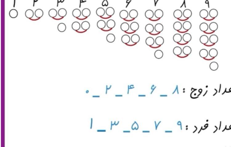 ریاضی تدریس زوج و فرد