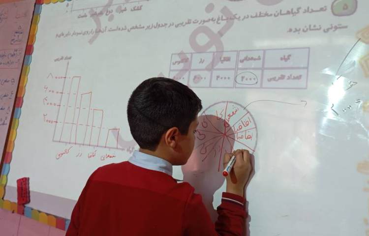 ریاضی تفاوت نمودارها 1