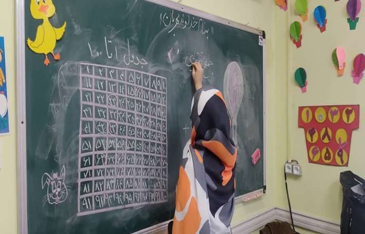 ریاضی جدول 1تا100(جمع فرآیندی مرحله _2) 3