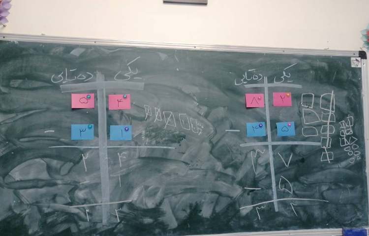 ریاضی : حل تفریق فرایندی با شکل 1