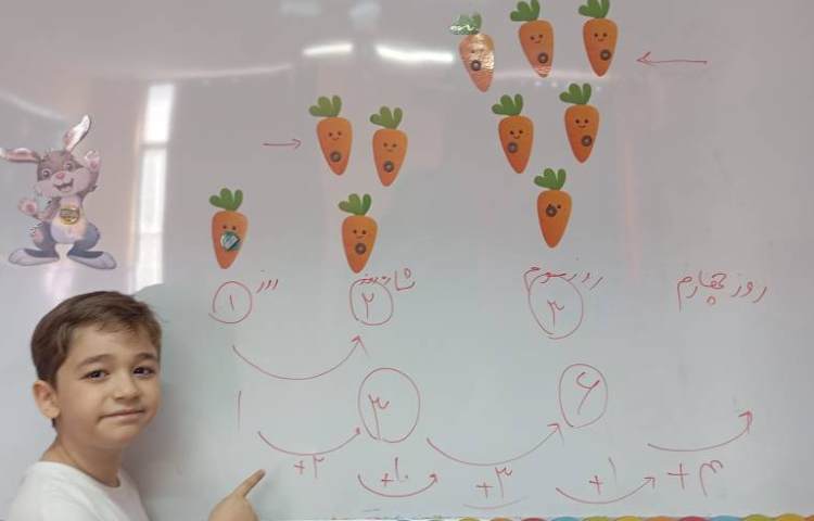 ریاضی ،دست ورزی مبحث الگویابی 1