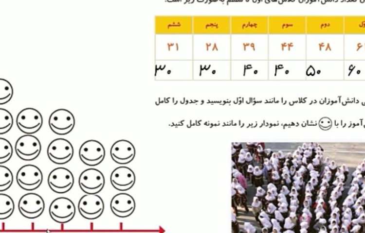 ریاضی صفحه ی 136 1