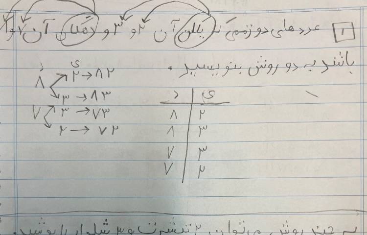 ریاضی، فصل دو ، انواع روش حل مسئله(الگوسازی)