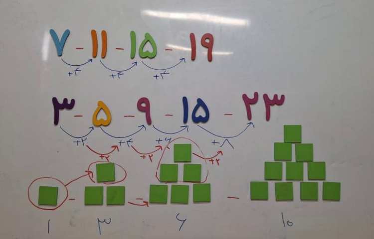 ریاضی ، فیلم آموزشی ، فصل سه، حل مسئله به روش الگو یابی