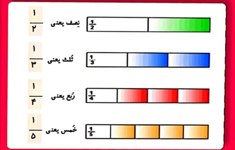 :ریاضی، مبحث کسر، 4 شخصیت مهم کسرها، آموزش کامل نیم، ثلث، ربع و خمس 2