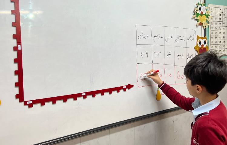 ریاضی، نمودار تصویری 1