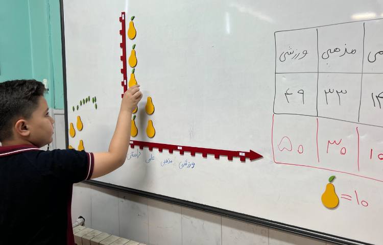 ریاضی، نمودار تصویری 2