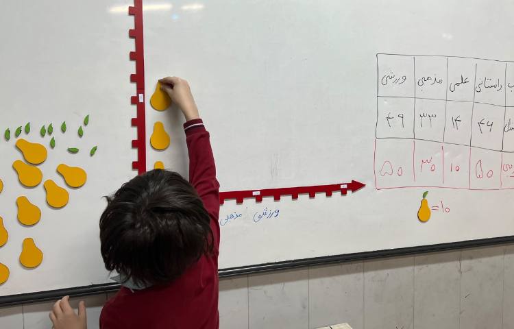 ریاضی، نمودار تصویری 3