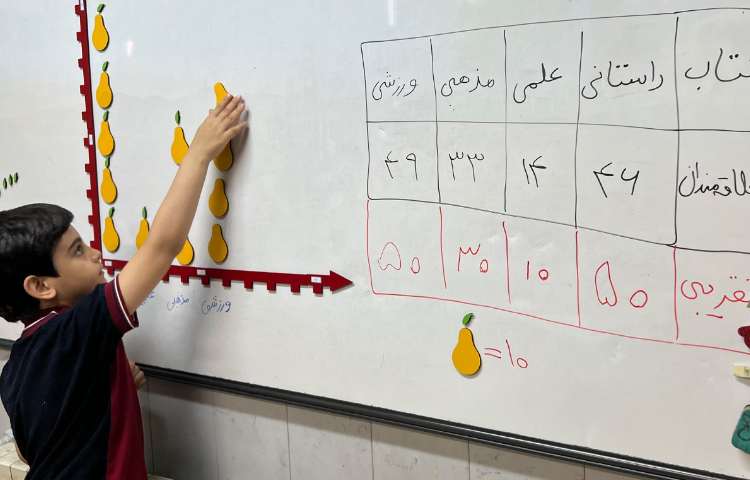 ریاضی، نمودار تصویری 4