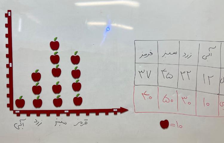 ریاضی، نمودار تصویری 5