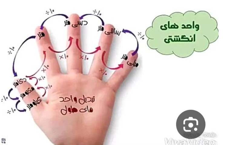 ریاضی: واحد های انگشتی