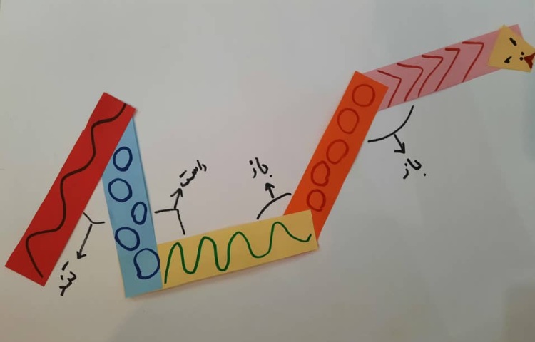 ریاضی پایه سوم، مبحث زاویه ها 2