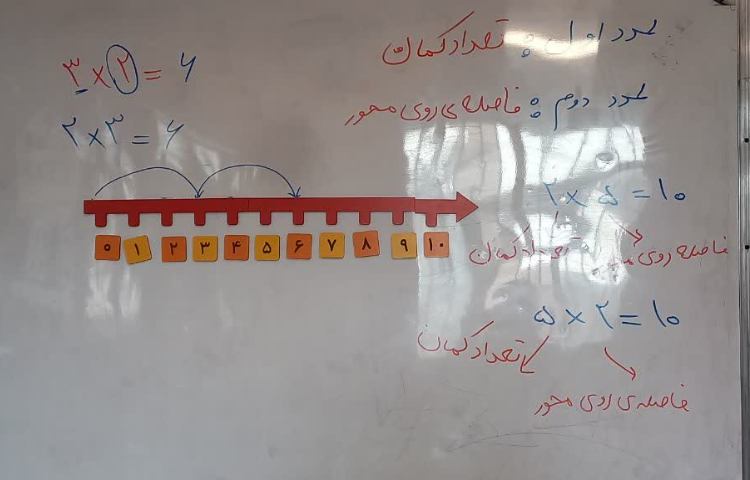 ریاضی 1