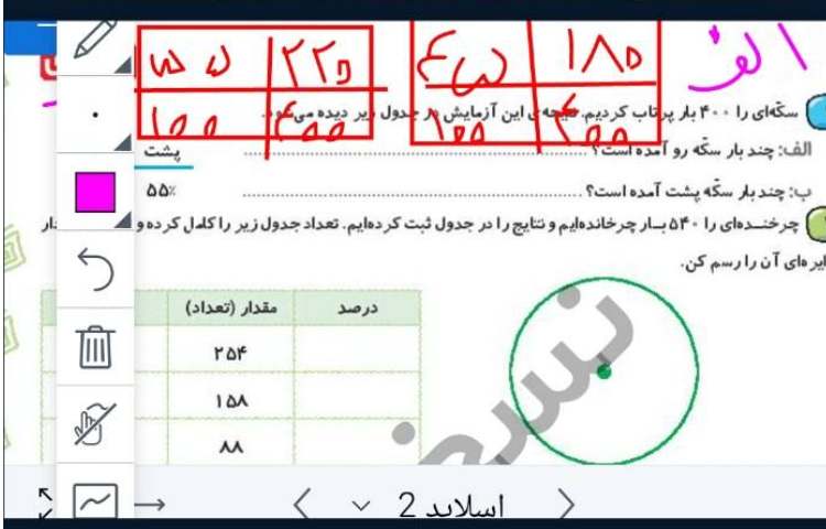 ریاضی 2