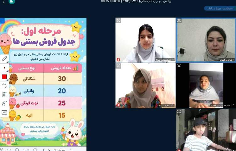 ریاضی 2