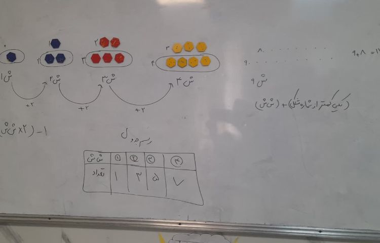 ریاضی 2
