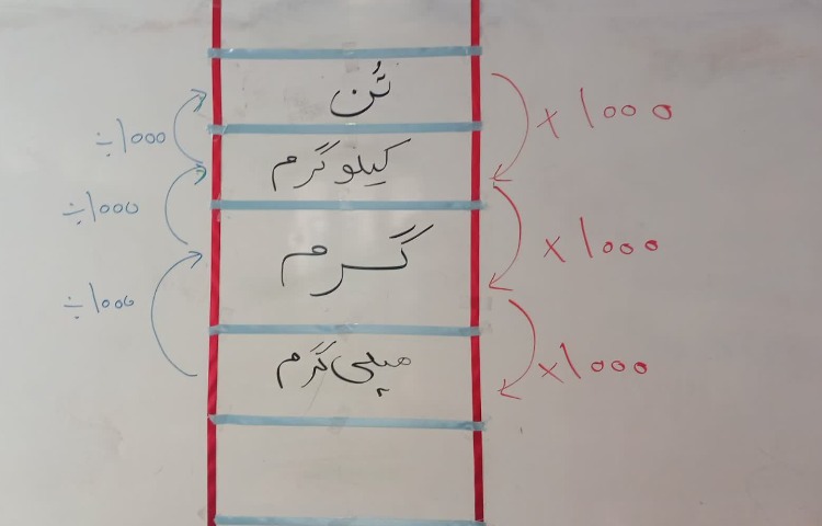 ریاضی 3
