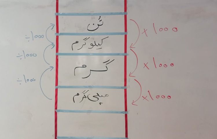 ریاضی 3