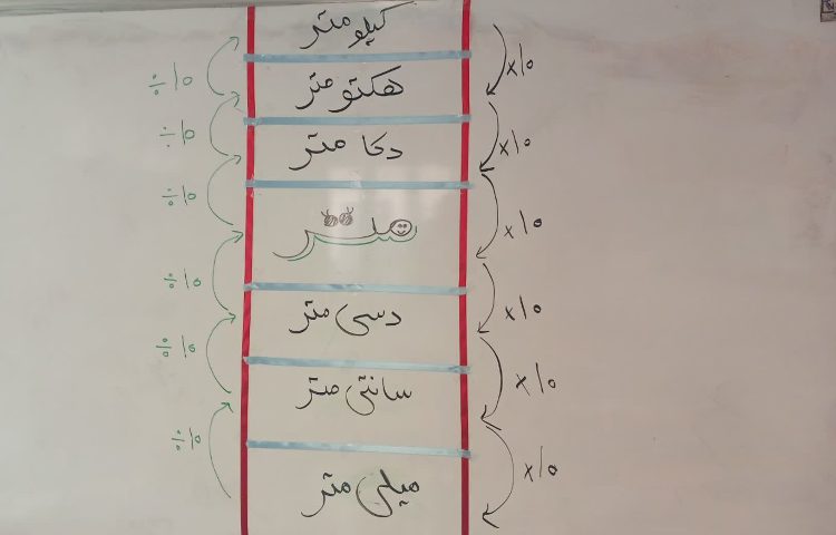 ریاضی 4