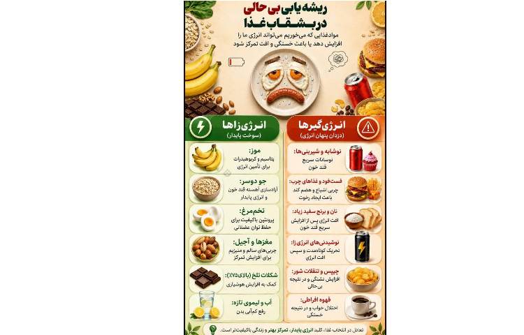 ریشه‌یابی بی‌حالی در بشقاب غذا/بهداشت