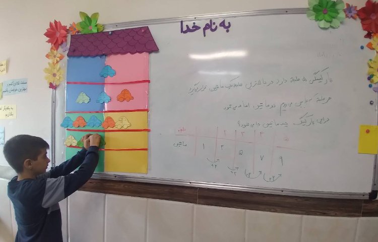 زنگ ریاضی:دست ورزی مسئله الگویابی 1