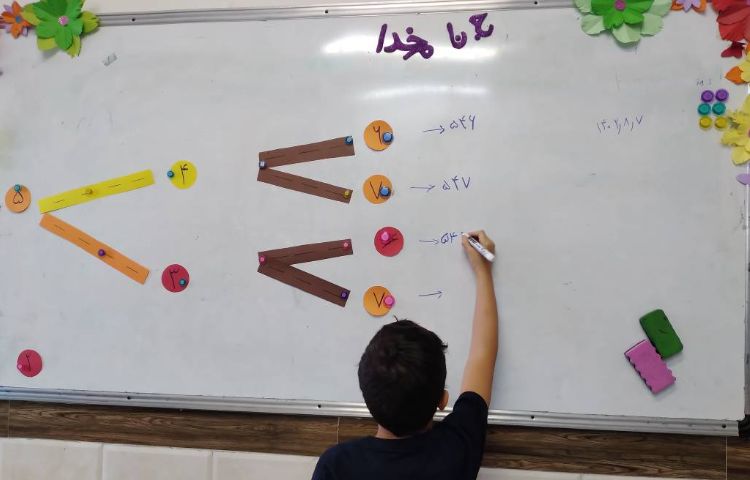 زنگ ریاضی:فصل دوم ، الگوسازی 2