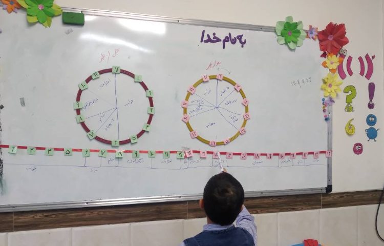 زنگ ریاضی: انجام فعالیت های مربوط به ساعت در بعدازظهر 1