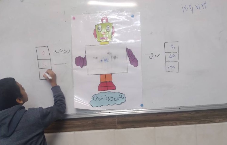 زنگ ریاضی: تدریس ماشین ورودی و خروجی 1